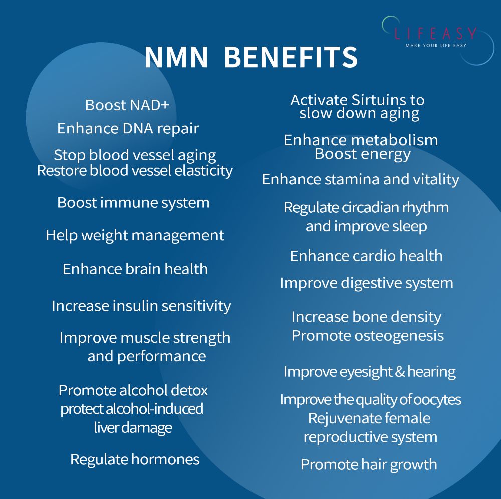 Picture of Anti-aging Lifeasy ß-NMN  6 bottles package