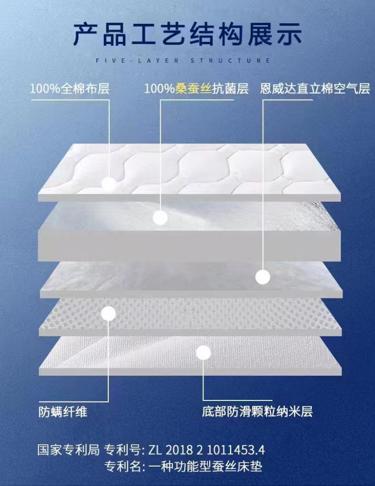 Picture of Australian 5+ Antibacterial and Anti-Mite Process Silk Mattress